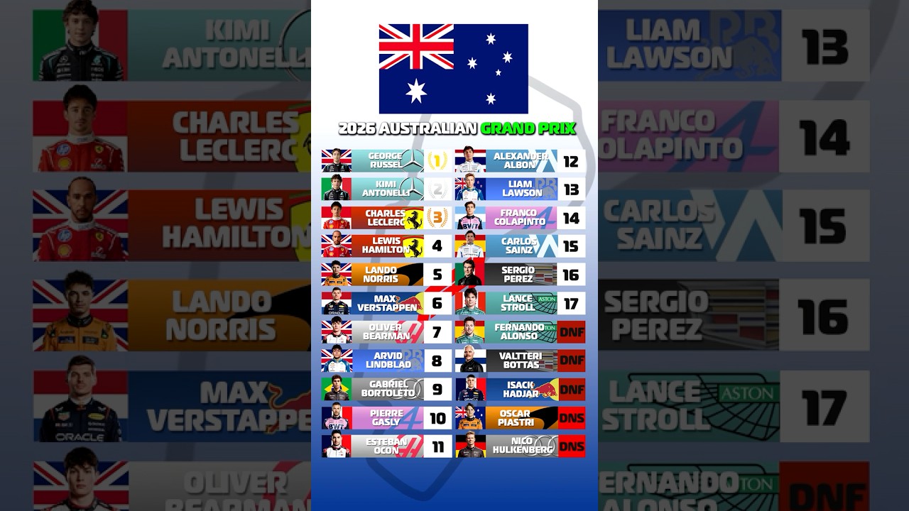F1 2026 Australian Grand Prix🏁 #f1 #formula1