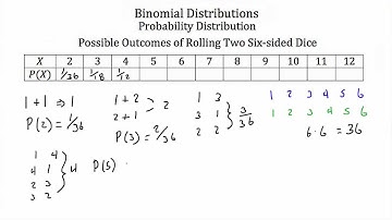 Probability- Binomial Distributions