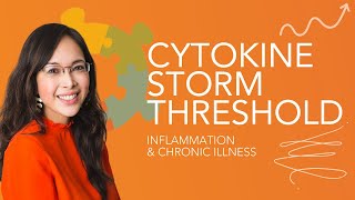 Non-purposeful inflammation in Long COVID