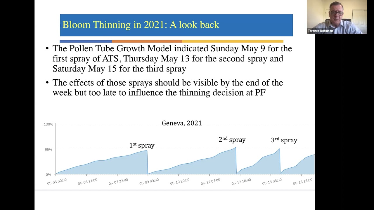 2021 WNY Petal Fall Meeting