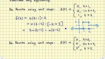 Sec. 7.6 Discontinuous Forcing Functions