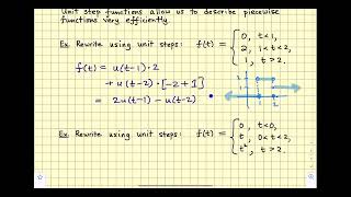 Sec. 7.6 Discontinuous Forcing Functions