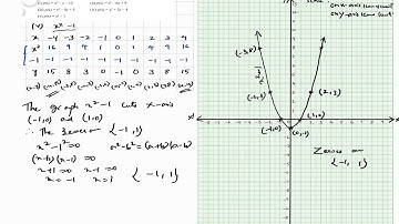 Draw the graph of the polynomial p(x) = x^2-1and find the zeroes. Ex:3.2 Q.No:3(v)
