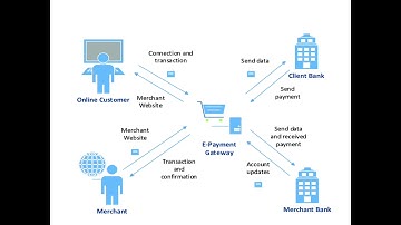 BC/CD 122 Payment Gateway by Manju Meena (Lecturer Computer Gwpc,Ajmer)