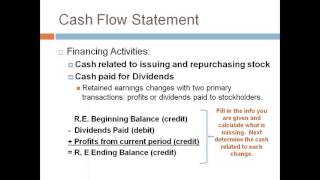 Cash Flow Statement - 3.  Investing and Financing Sections    Janice Cobb