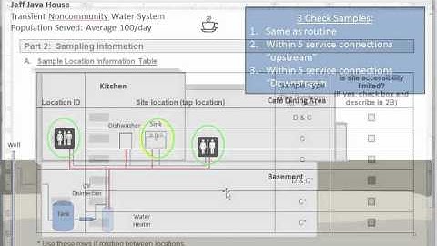 RTCR Form 1 Sample Siting Plan Form Tutorial
