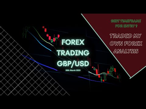 | Forex Trading | | Gbp/Usd | | 2:1 RR | | Profit |  | 28th MARCH 2022 |