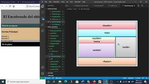 Layout con Grid y Flexbox