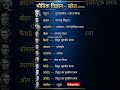 विज्ञान की प्रमुख खोजें और खोजकर्ता #shortsfeed #shortviral #gk #gs #science #viralnow #viraltoday