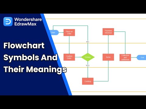 Video: Co představuje symbol obdélníkového vývojového diagramu?