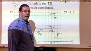 Introduction to Markets - Professor Ryan