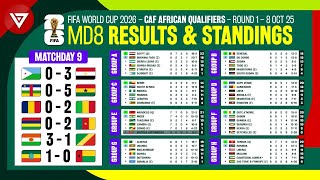 Md9 Fifa World Cup 2026 Caf African Qualifiers Round 1 Results & Standings Table - 8 Oct 2025