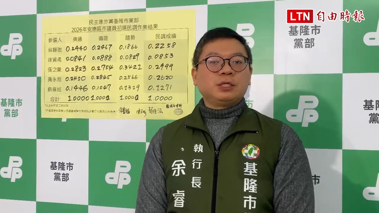 民進黨基市安樂區議員電話民調結果 張之豪、吳驊珈、黃永翔出線