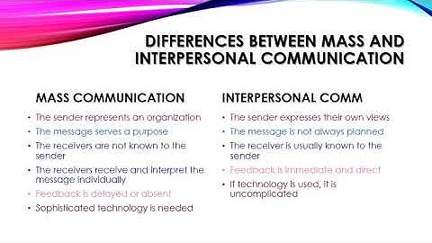 MODULE 1 LESSON 4  MASS COMMUNICATION