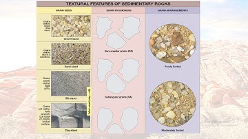 Omar Al Khazraji Sedimentary Rock Part 2