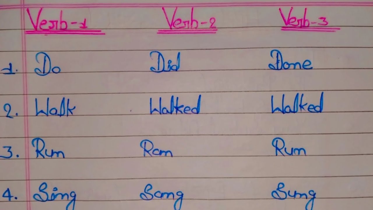 Verb 1 | Verb 2 | Verb 3 | Verb forms | 10 Verbs forms | Learn Verb ...