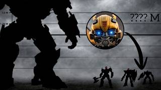 How Big Are Transformers REALLY? | Size Comparison (2007-2026)