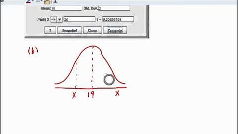 Find area under the normal curve; find normal scores using StatCrunch