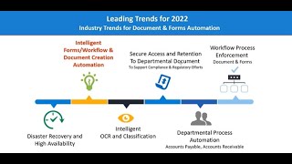 DocM | Move Beyond Paper in Minutes  Intelligent Forms and Workflow Management