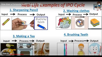 CBSE Online Classes Class-2 Computer Topic- Computer-A Versatile Machine