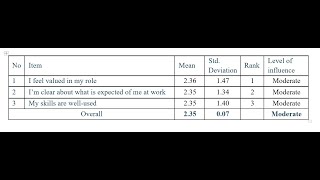 How to compute the mean score of Likert Scale