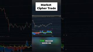 Trading Strategy: Trigger Wave, RSI, VWAP 🧀 #shorts #MarketCipher #CryptoFace #MC #CF #indicators
