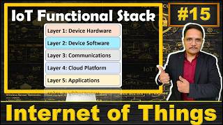IoT Functional Stack: Five Layer Architecture of IoT Explained