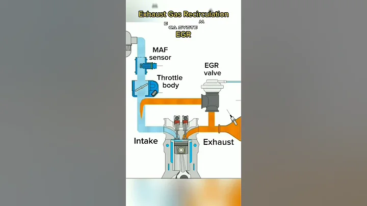 EGR system for vehicle how to work #EGR #diesel #engine #setting #shortvideo #bs6
