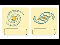 Galaxy the place of our solar system #viral