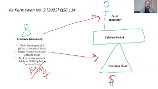 Are Gift & Loan Back Arrangements Finished? The Permewan No. 2 Decision | The Art of Estate Planning