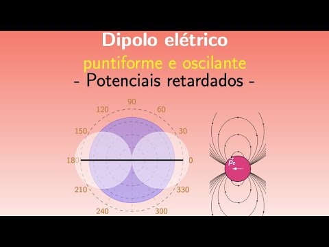 Anisotropia ótica em meios não-homogêneos: Miragem (Ótica  não-linear/Catenária) 