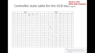 Lecture 2 Custom Single Purpose Processors Part 3 Net Worth