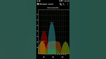 Official preview of Wifi Analyzer app