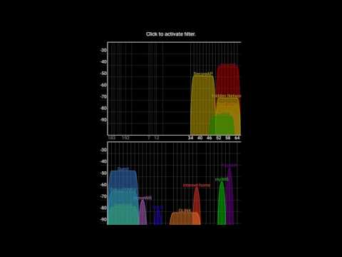 Wifi Analyzer