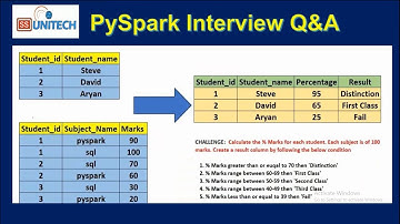 3. pyspark interview questions and answers for experienced | databricks interview question & answer