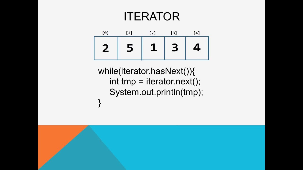 Iterators (The muscle behind the for-each loop) - YouTube