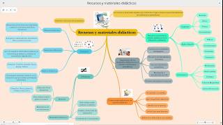 Explicación Mapa mental sobre los recursos y materiales didácticos
