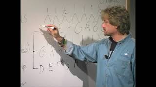 Music Theory 101 & 201 Classes