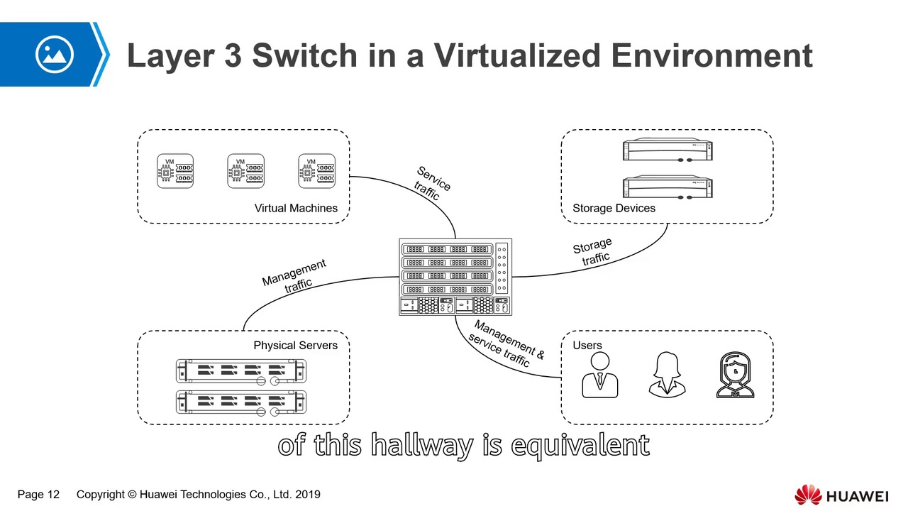 Basics of Physical Network for Virtualization | Physical Network for Cloud Computing