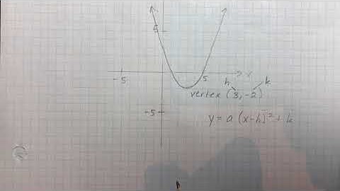 Section 3.5 Video (MCF3M)
