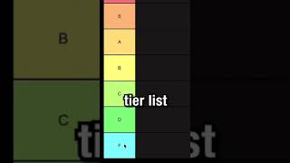 Ranking the best and worst races from around the world tier list meme