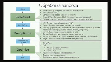 Column store индексы и оптимизатор запросов в SQL Server