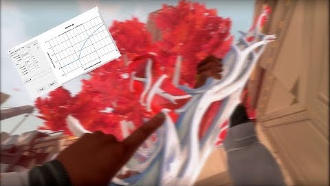 So, I tried 𝙍𝙖𝙬 𝘼𝙘𝙘𝙚𝙡 for a week