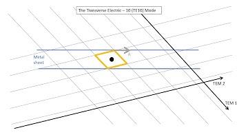 Transverse Electric (TE10) Mode