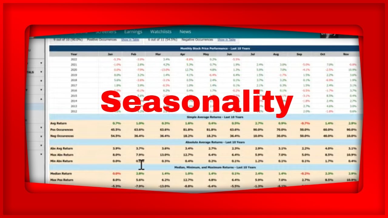 MarketChameleon.com Live Pre Market Show We Look at Seasonality - YouTube