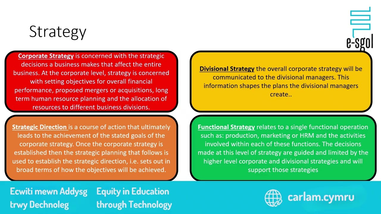 Unit 3 - Aims and Objectives: Strategy and Implementation