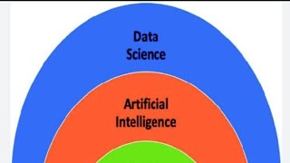 R-Software, ggplot, MATLAB, C, C++, Microsoft Word/Excel/Powerpoint, Python, Data Mining/Analysis!
