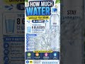 How much water we should drink in a day #water #hydratedskin #drinkwater #foryou #shorts