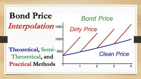 Interpolating the Clean Price of a Bond (Theoretical, Semi-Theoretical, and Practical Methods)