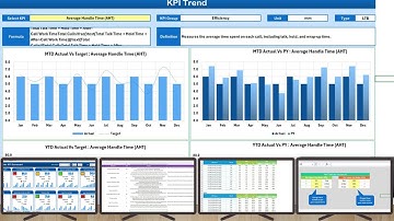 Call Center KPI Scorecard in Excel